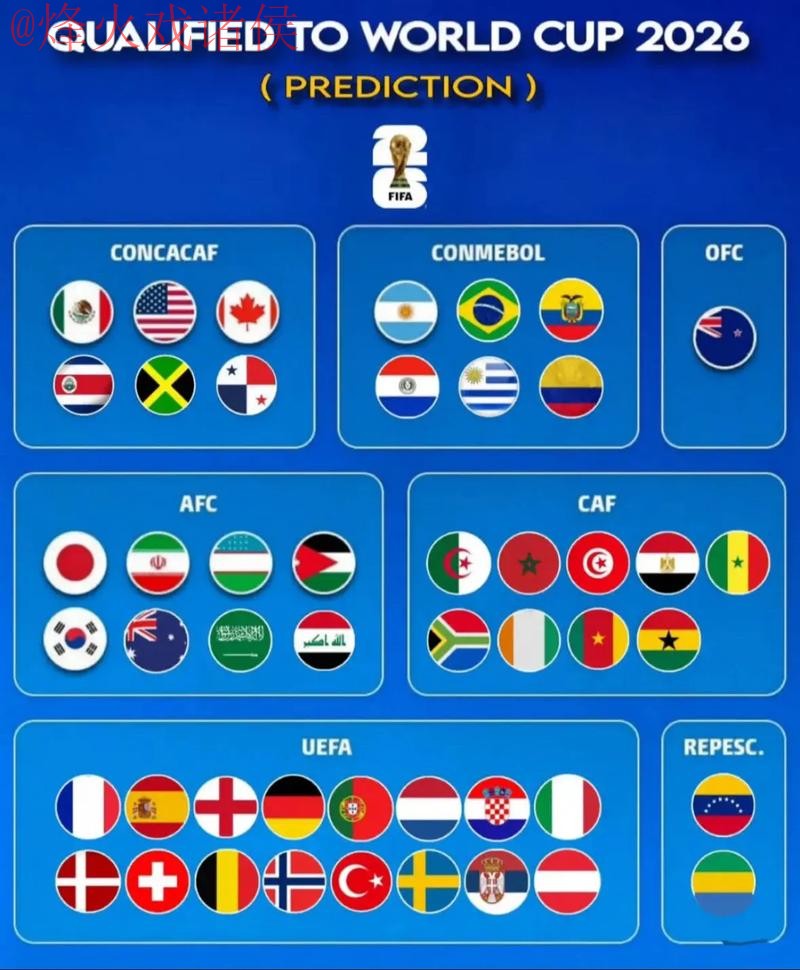 2026世界杯预测最新地址入口地址 2026世界杯预测最新地址入口地址