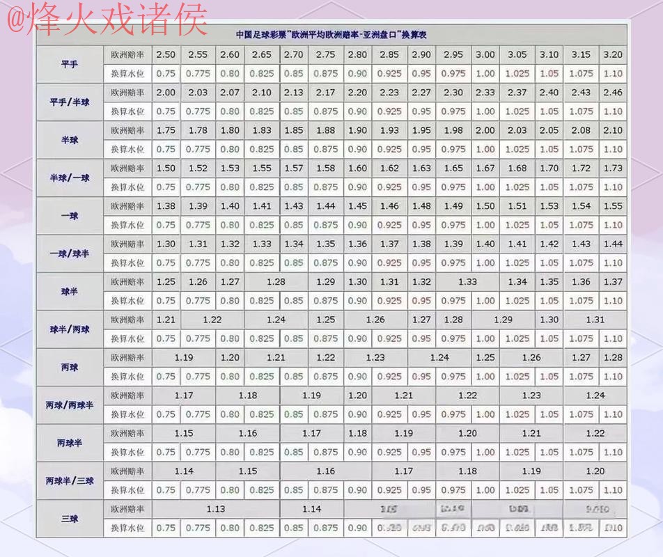世界杯盘口分析全站 世界杯盘口分析全站