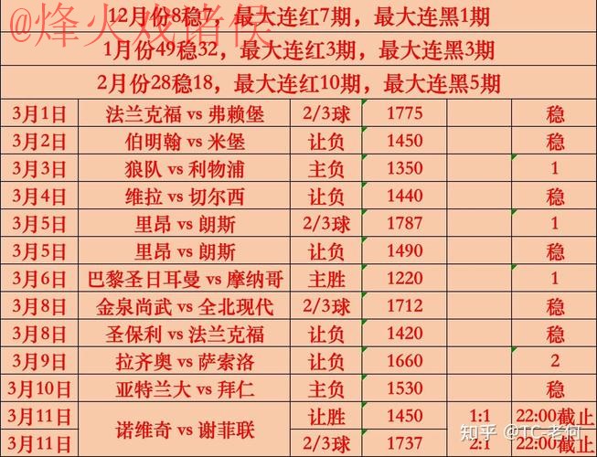 世界杯竞猜分析热门