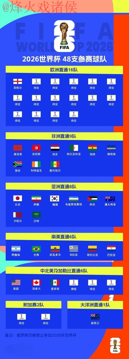 2026世界杯比分入口官方