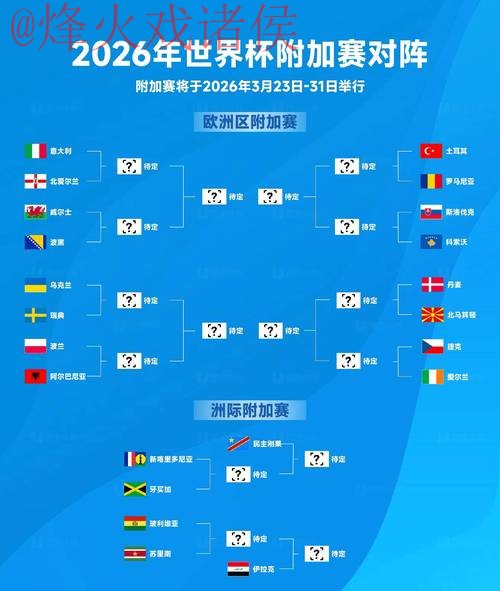 2026世界杯滚球排行官方 2026世界杯滚球排行官方