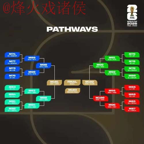 2026世界杯外围分析官方 2026世界杯外围分析官方